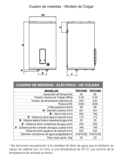 Termotanque Eléctrico Sherman 55 litros de Colgar