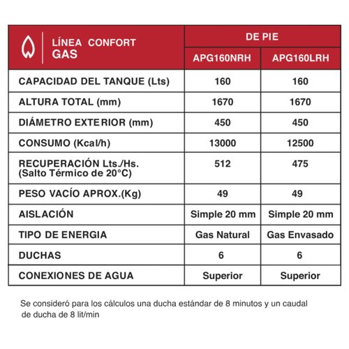 Termotanque a Gas Natural de Pie Rheem 160 L